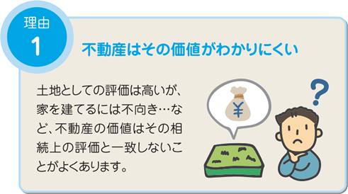 不動産はその価値がわかりにくい