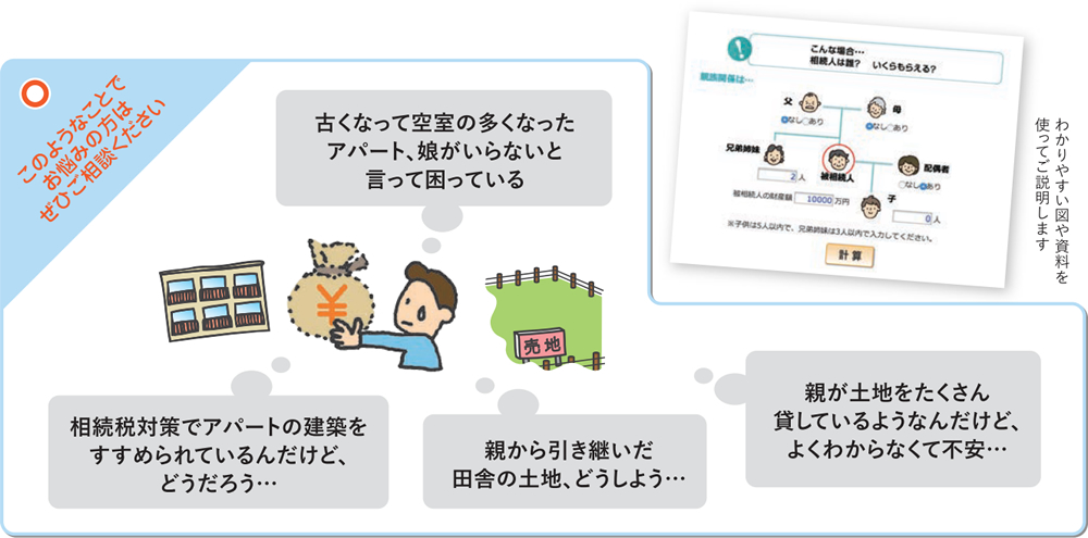 相続の悩み