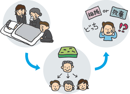 準備をしていない、生前に相談できる先がない